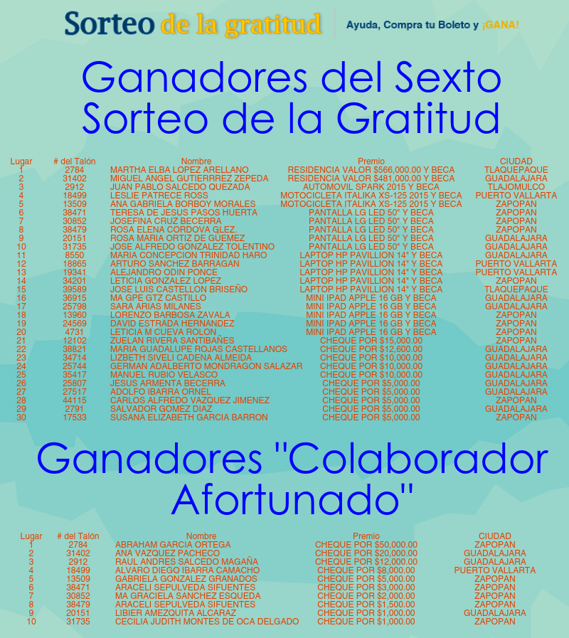 Ganadores del Sexto Sorteo de la Gratitud, en ayuda a los niños con cáncer
